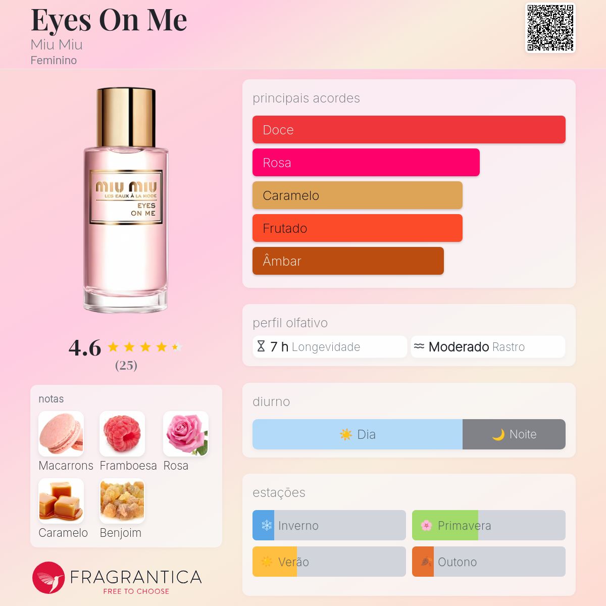 Eyes On Me Miu Miu perfume - a fragrância Feminino 2021