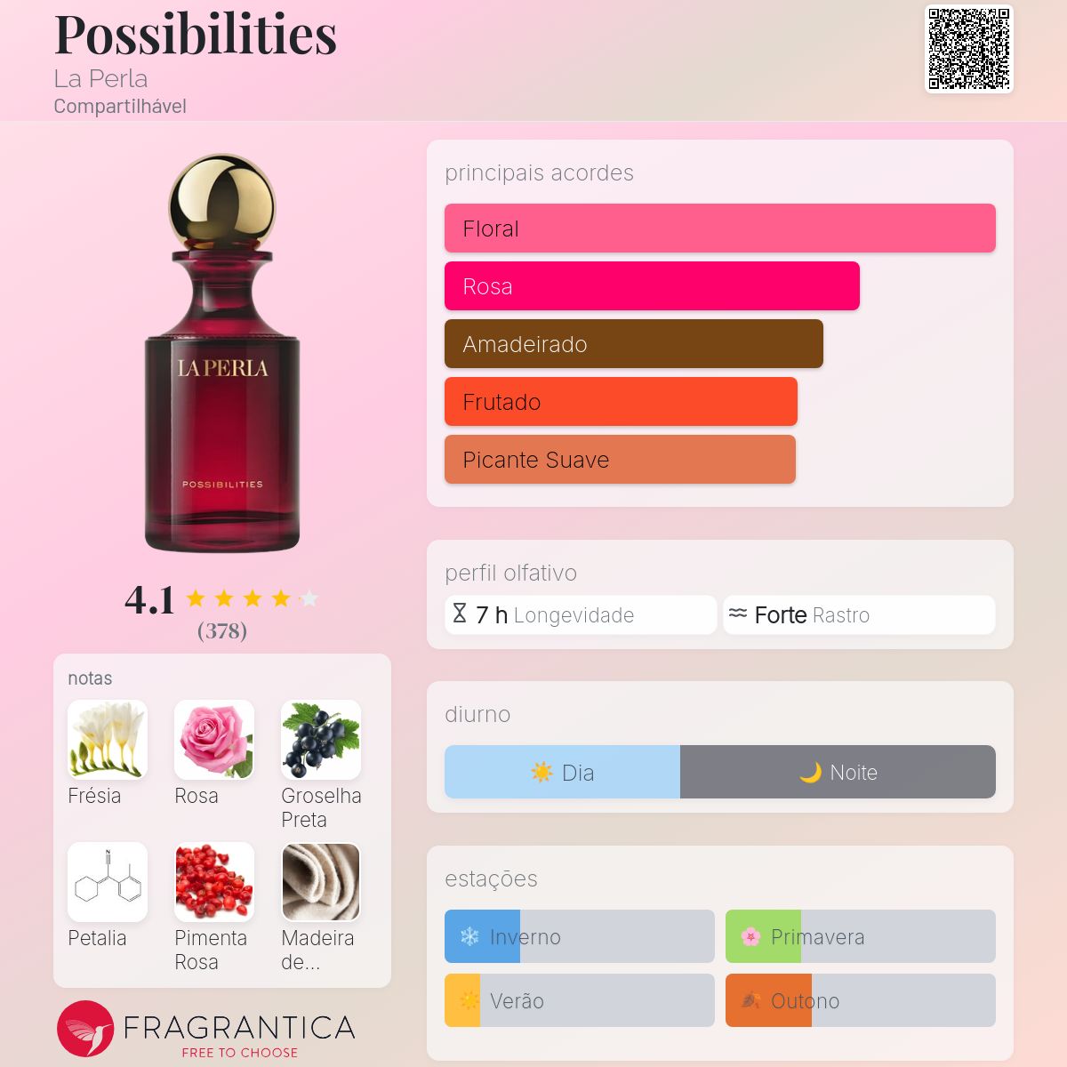 Possibilities La Perla perfume a fragrância Compartilhável 2021
