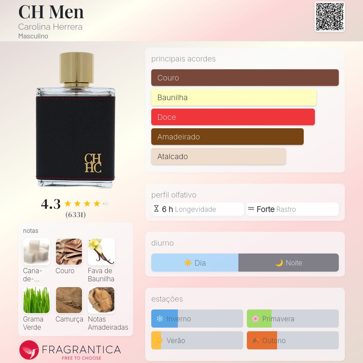 CH Men Carolina Herrera Colônia - a fragrância Masculino 2009