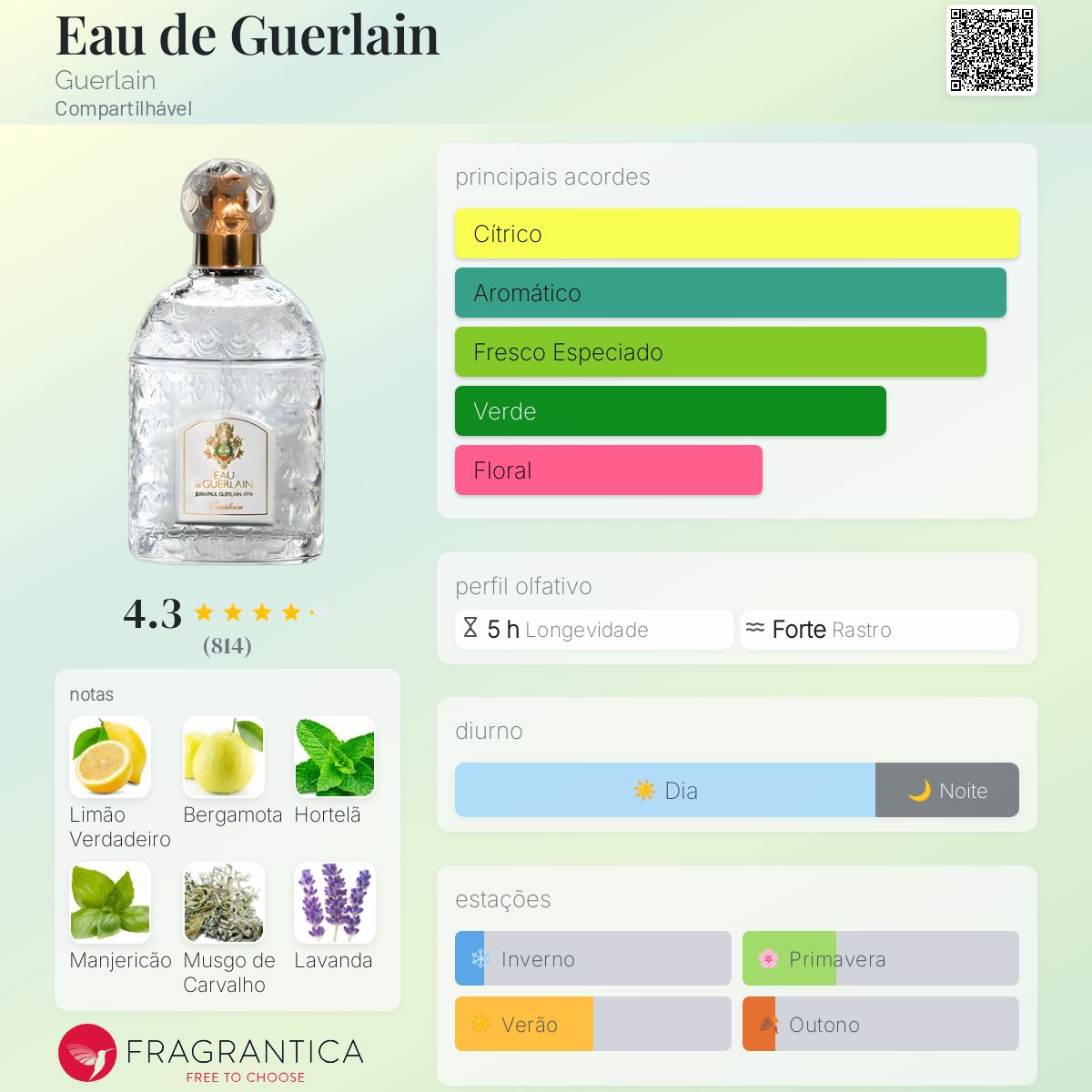 Eau de Guerlain Guerlain perfume - a fragrância Compartilhável 1974