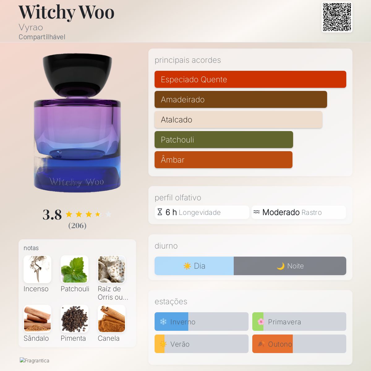 Witchy Woo Vyrao perfume - a fragrância Compartilhável 2021