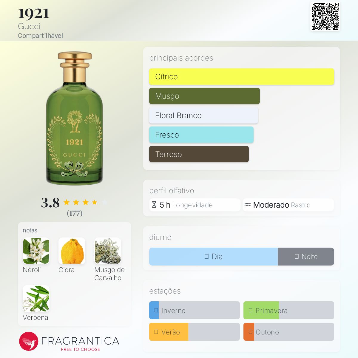 1921 Gucci perfume - a fragrância Compartilhável 2021