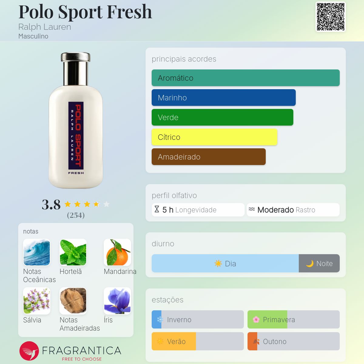 Polo Sport Fresh Ralph Lauren Colônia - a fragrância Masculino 2021