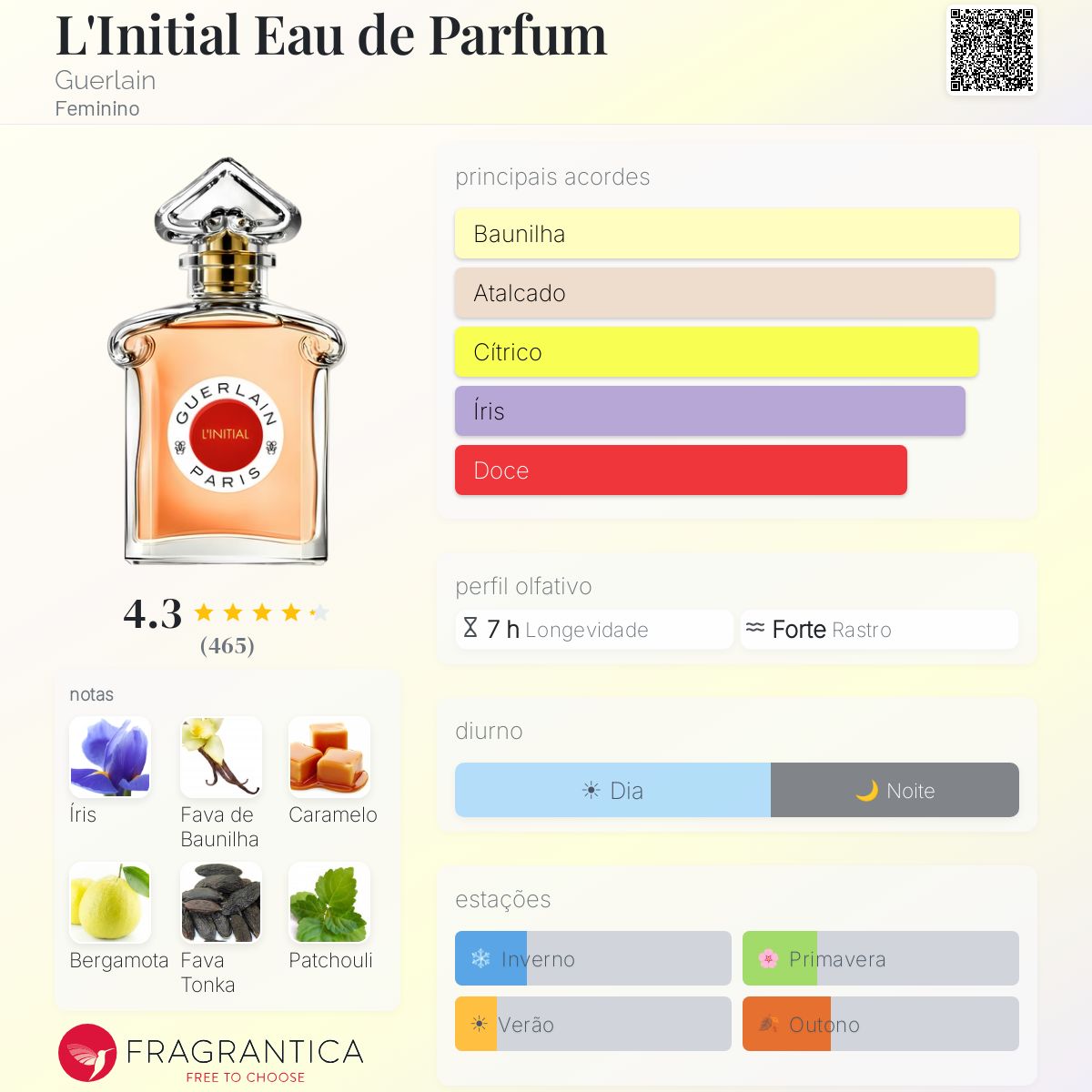 L'Initial Eau de Parfum Guerlain perfume - a fragrância Feminino 2021