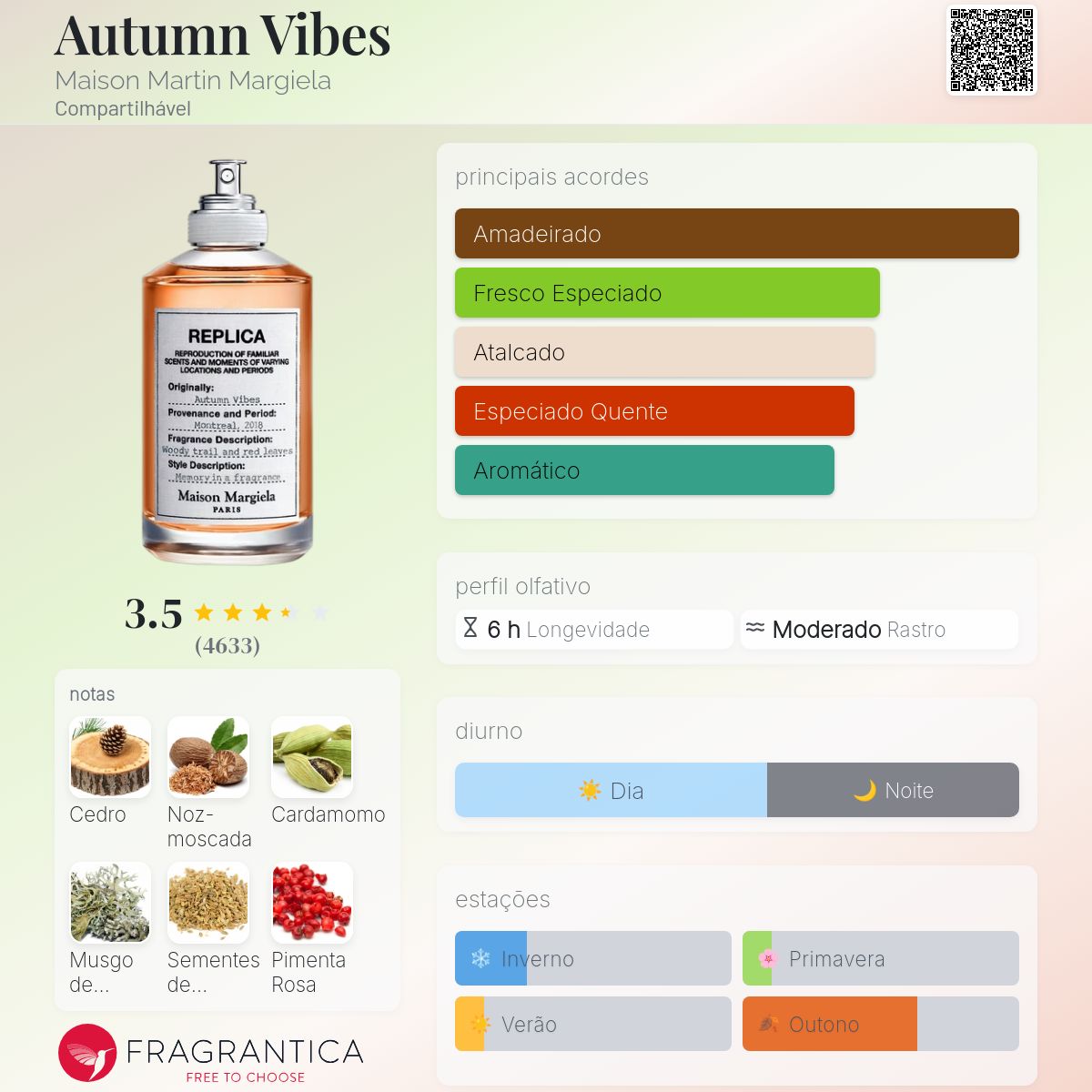 Autumn Vibes Maison Martin Margiela perfume - a fragrância