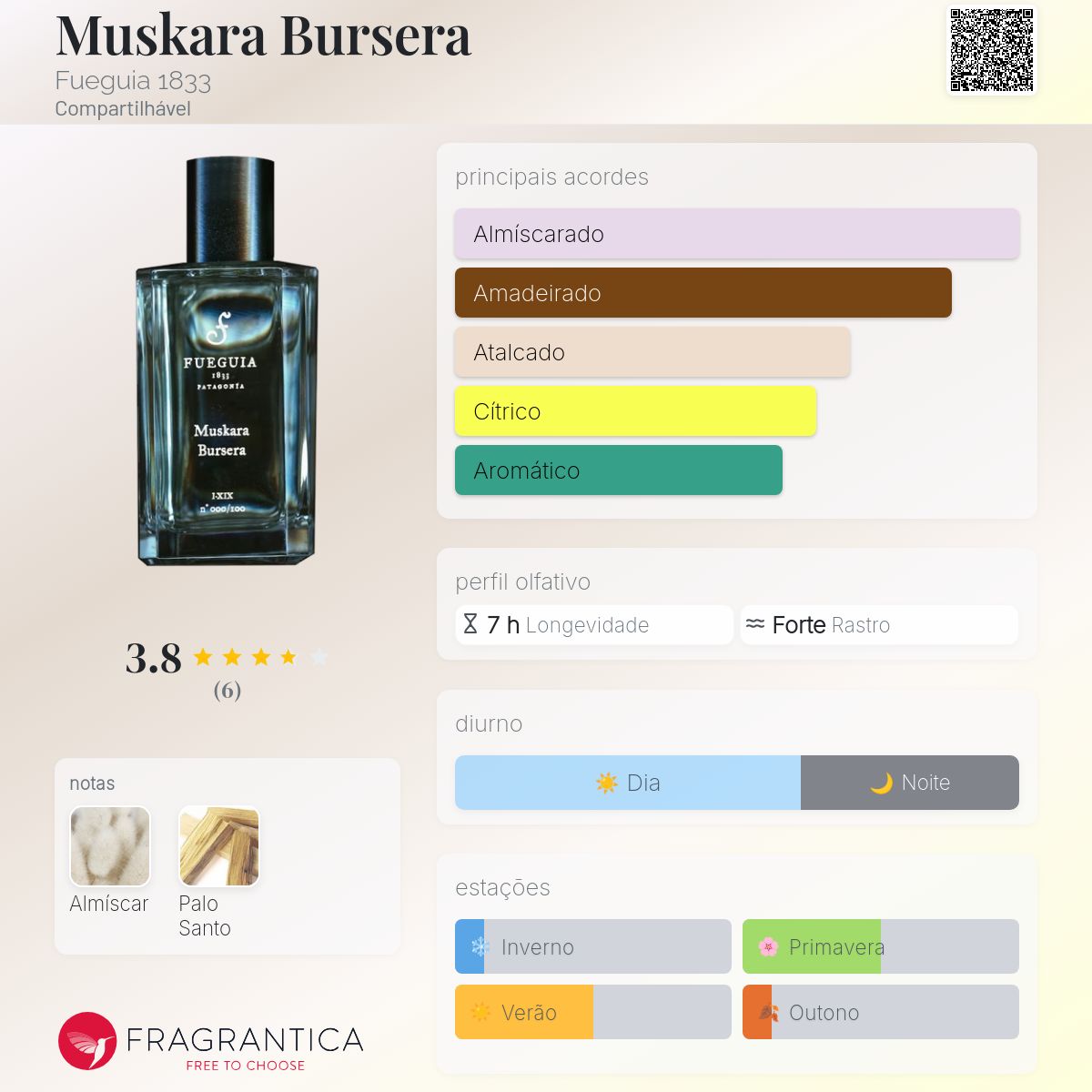 Muskara Bursera Fueguia 1833 perfume - a fragrância Compartilhável