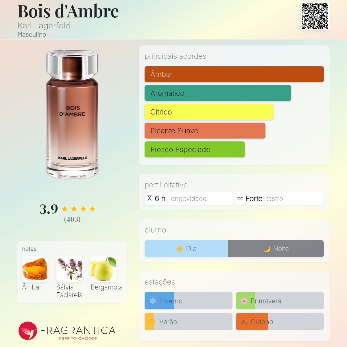 【美品】カールラガーフェルド Bois D'Ambr香水 メンズ50ml Bois d'Ambre Karl Lagerfeld Colônia - a fragrância Masculino 2021
