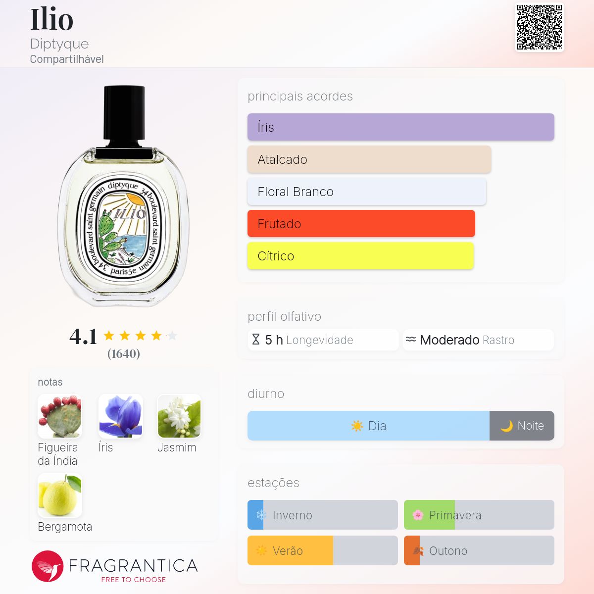 Ilio Diptyque perfume - a fragrância Compartilhável 2021