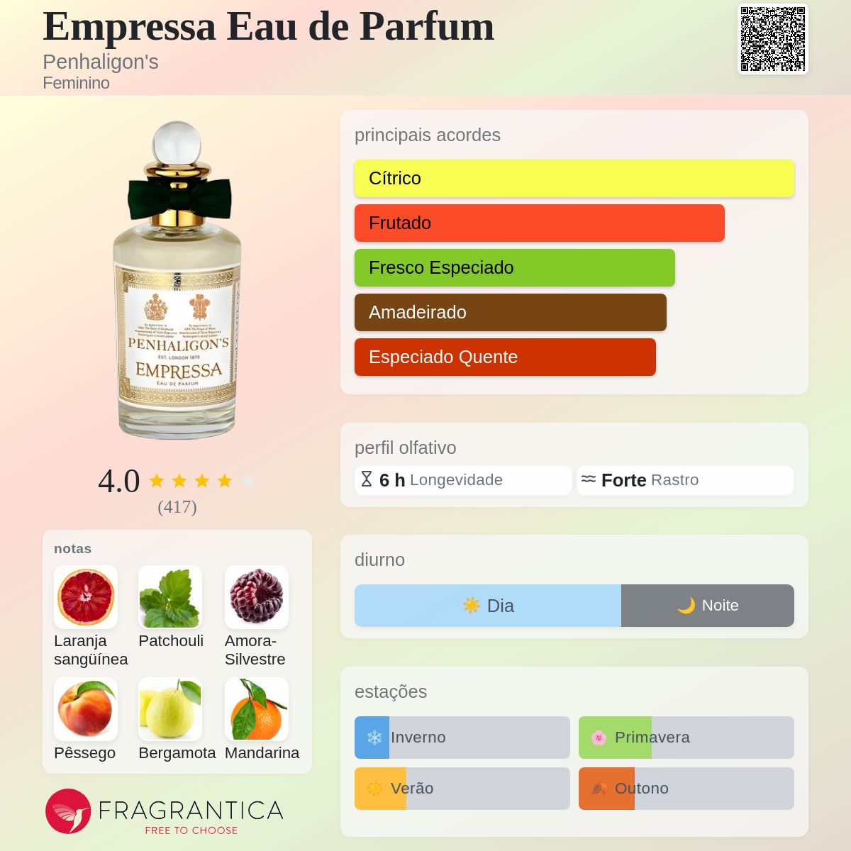 Empressa Eau de Parfum Penhaligon's perfume - a fragrância