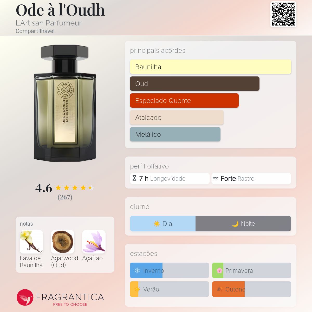 Ode à l'Oudh L'Artisan Parfumeur perfume - a fragrância