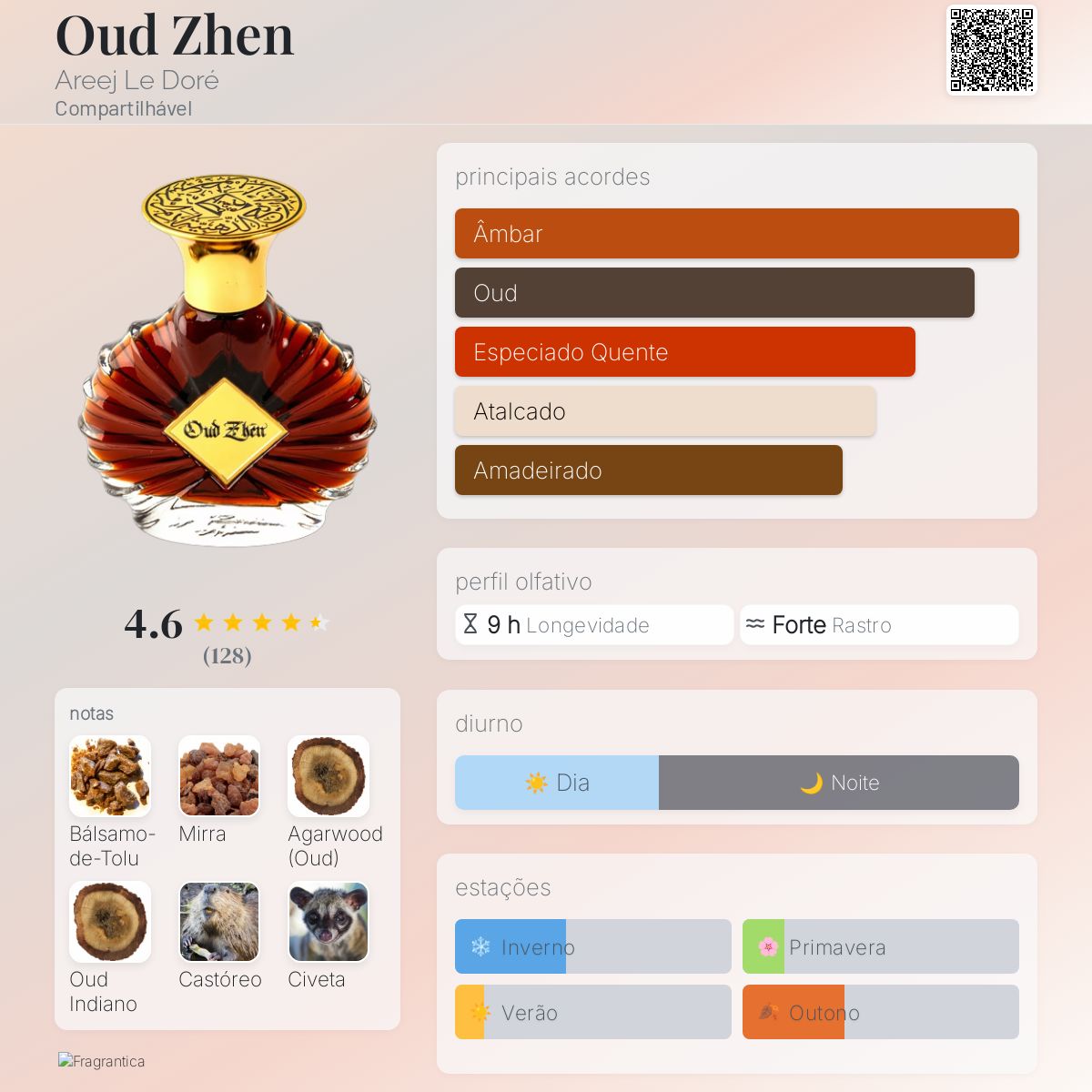 Oud Zhen Areej Le Doré perfume - a fragrância Compartilhável 2021