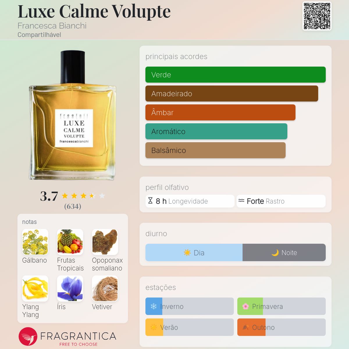 【販売者一推し】Francesca B ∣LUXE CALME VOLUPTE Luxe Calme Volupte Francesca Bianchi perfume - a fragrância