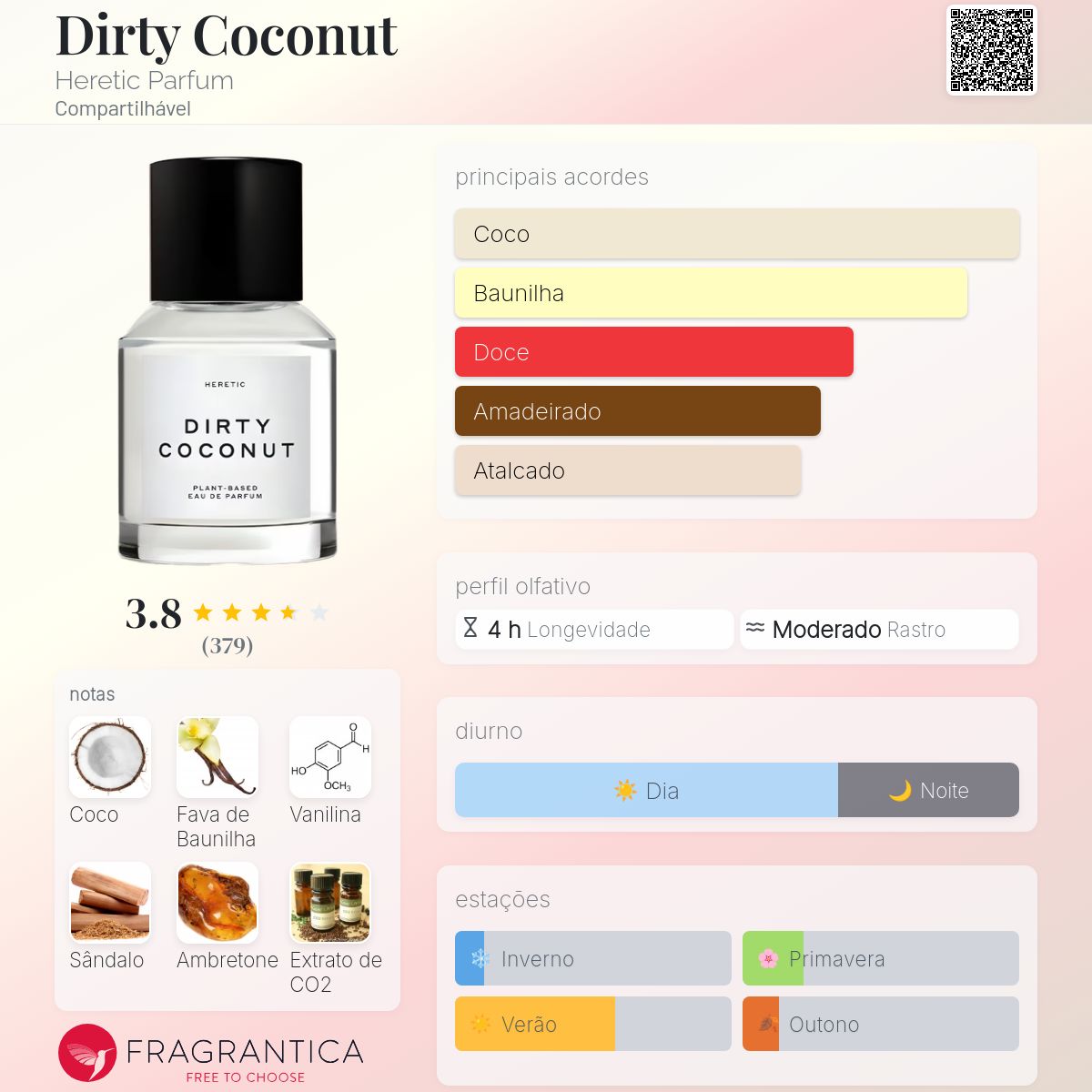 Dirty Coconut Heretic Parfum perfume - a fragrância Compartilhável