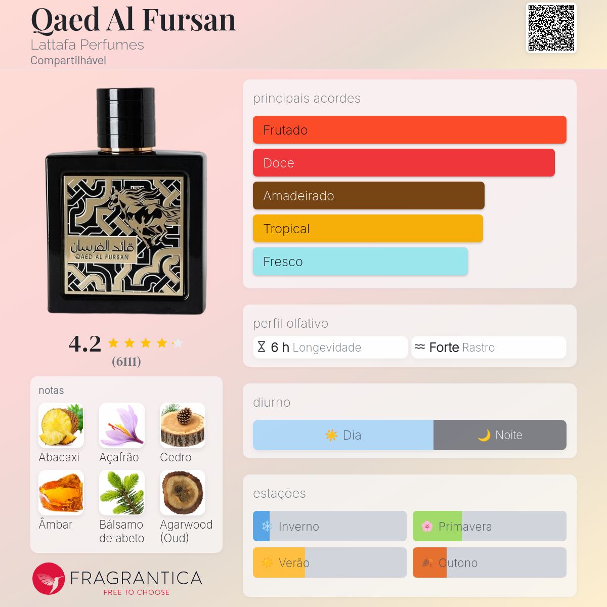 Perfume Lattafa Qaed Al Fursan EDP Unissex 90mL