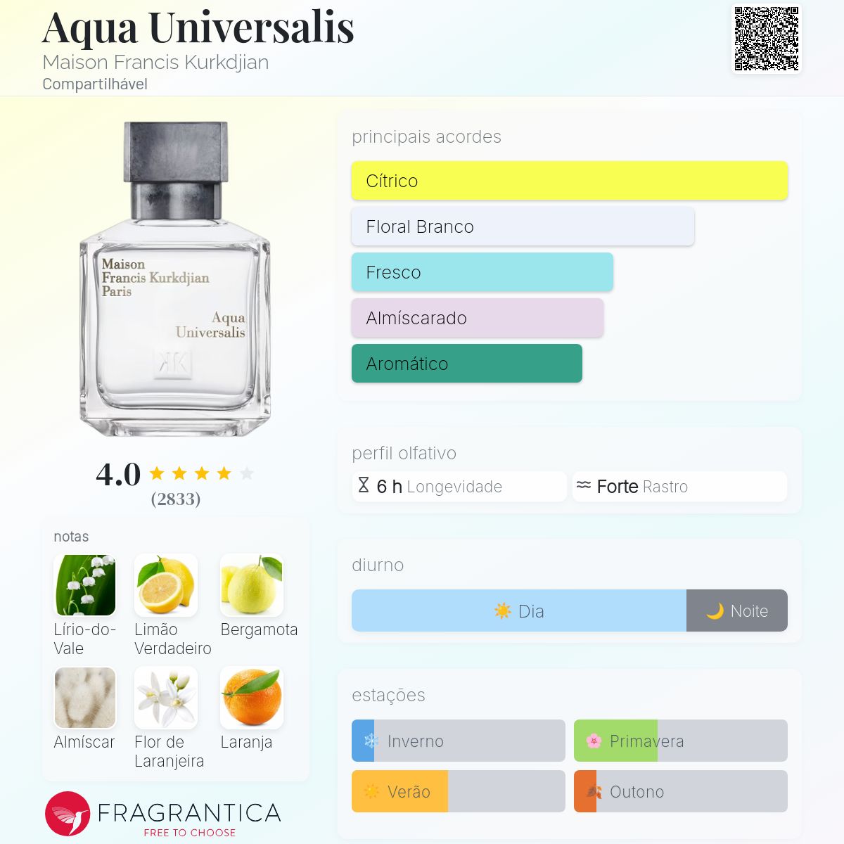 Aqua Universalis Maison Francis Kurkdjian perfume - a fragrância