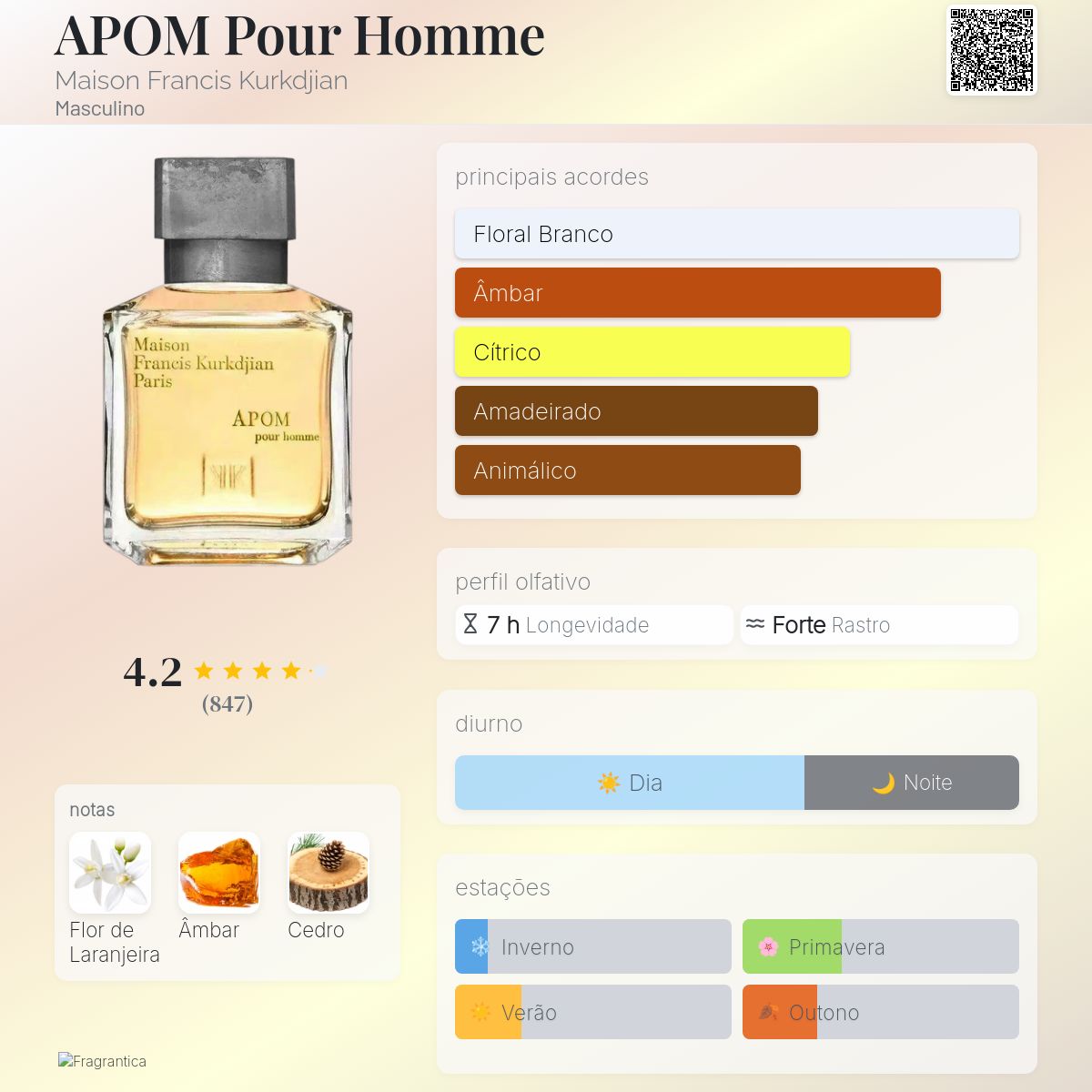 APOM Pour Homme Maison Francis Kurkdjian Colônia - a fragrância