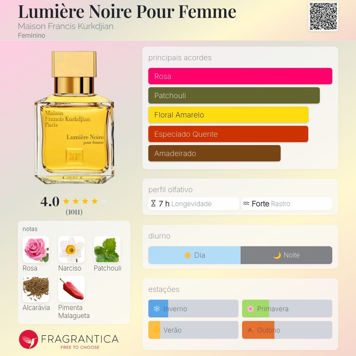 Lumière Noire Pour Femme Maison Francis Kurkdjian perfume - a