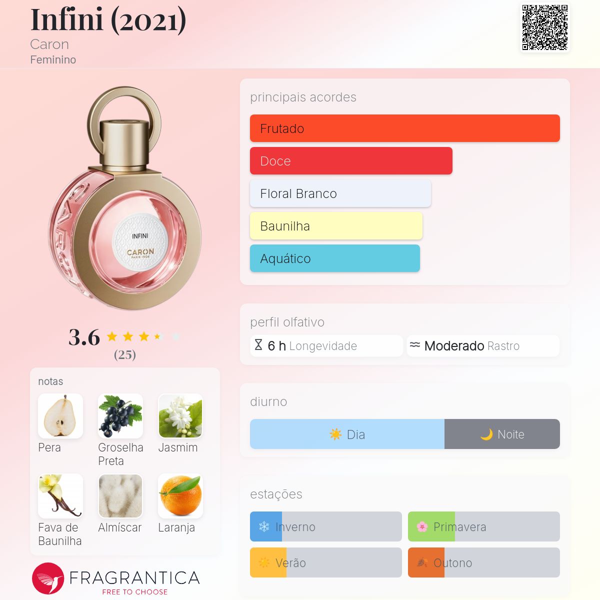 Infini (2021) Caron perfume - a fragrância Feminino 2021