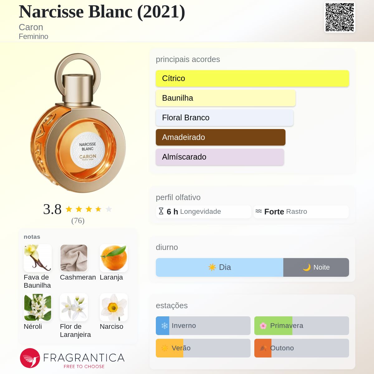 Narcisse Blanc (2021) Caron perfume - a fragrância Feminino 2021