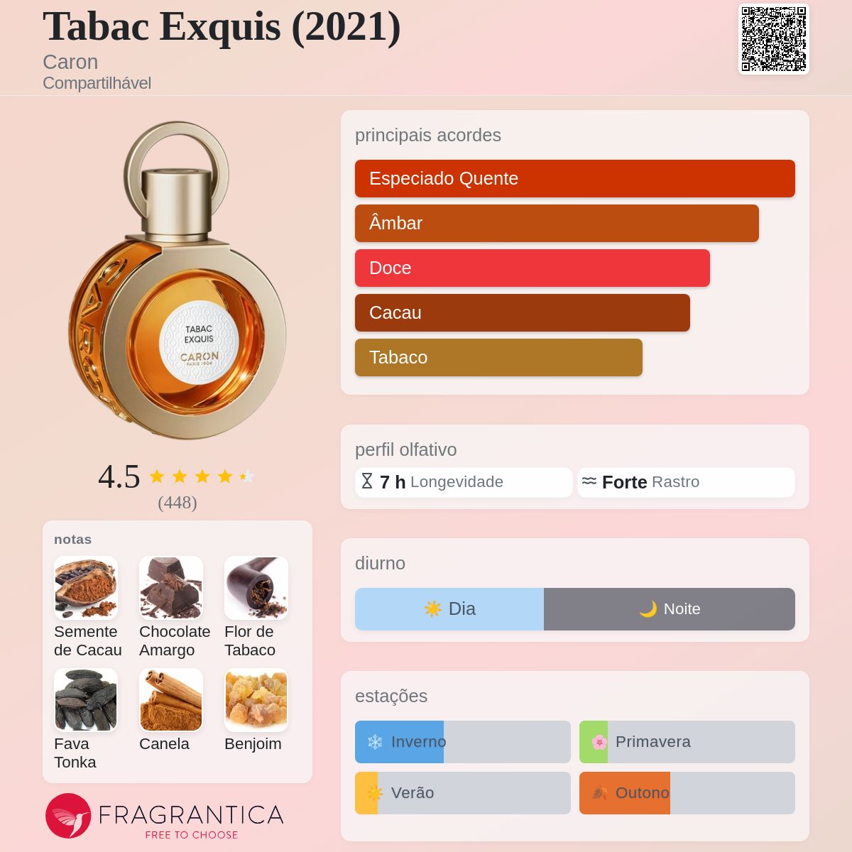 Tabac Exquis (2021) Caron perfume - a fragrância Compartilhável 2021