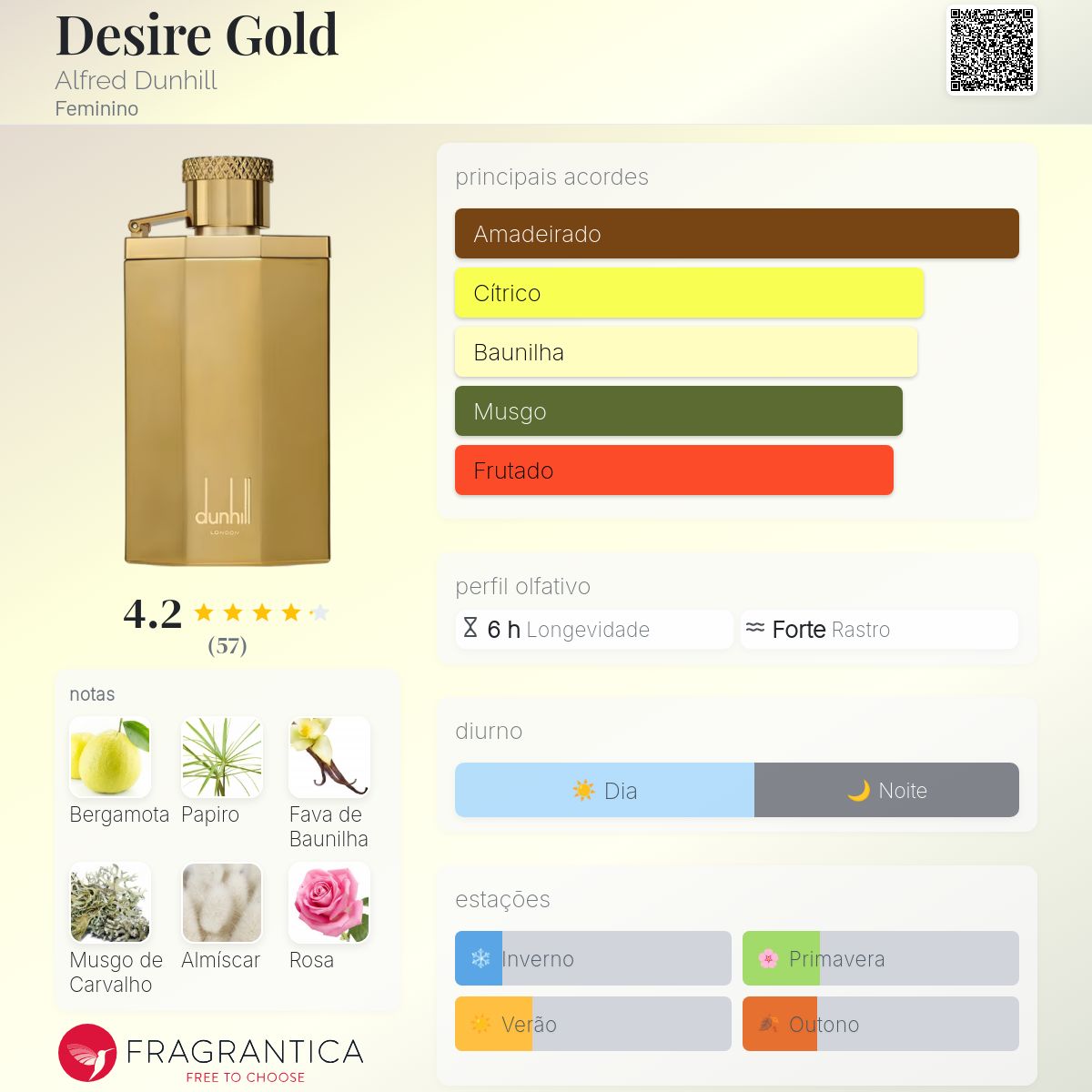 Desire Gold Alfred Dunhill perfume - a fragrância Feminino 2020