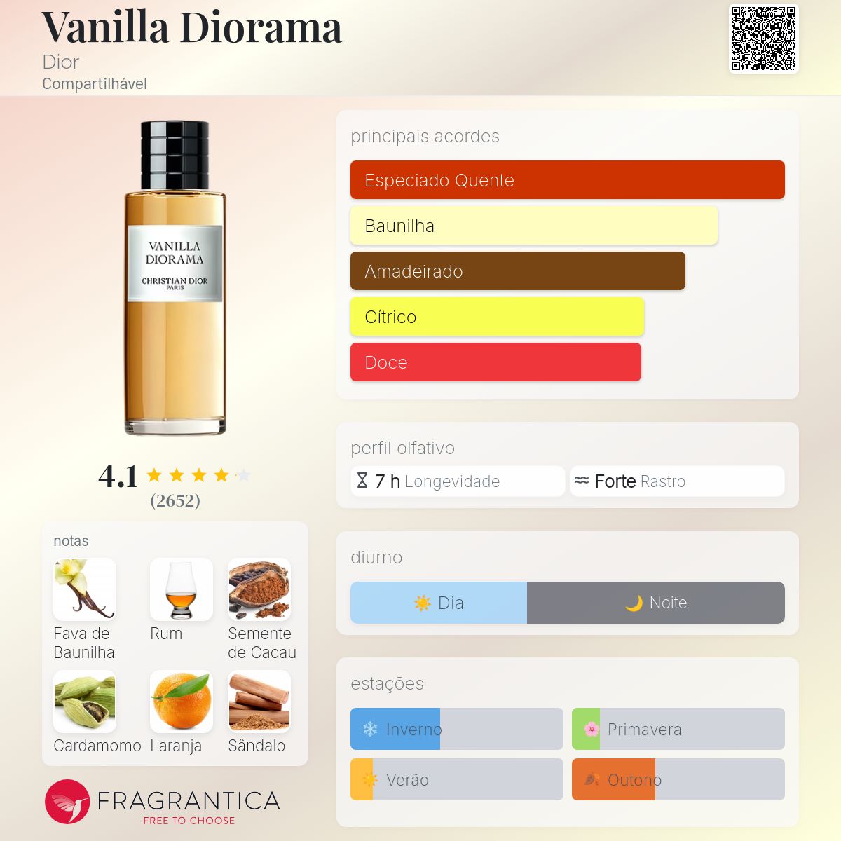 VANILLA DIORAMA CHRISTIAN DOIR 40ml 香水 Vanilla Diorama: Unisex Eau de Parfum with Ambery and