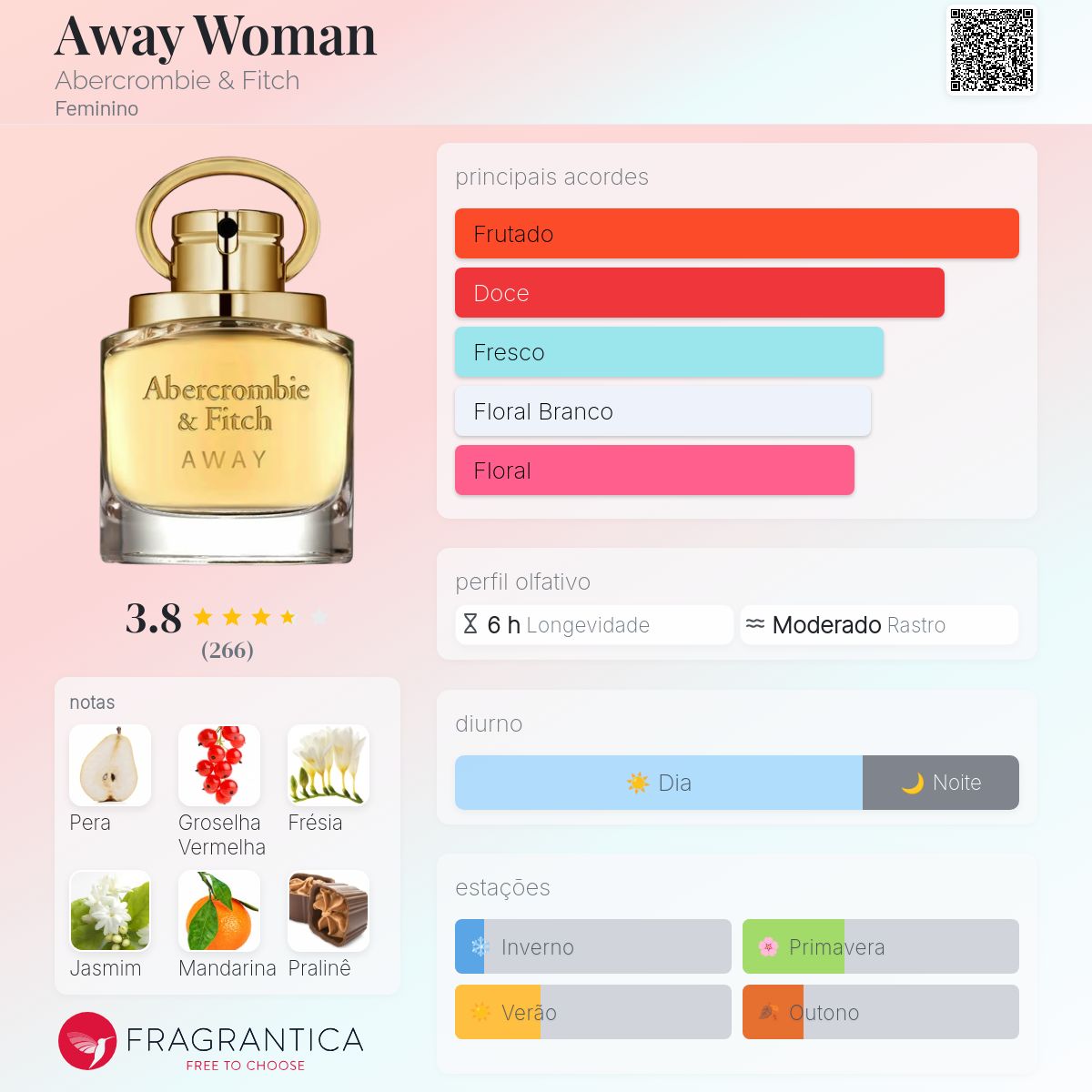 Away Woman Abercrombie & Fitch perfume - a fragrância Feminino 2021