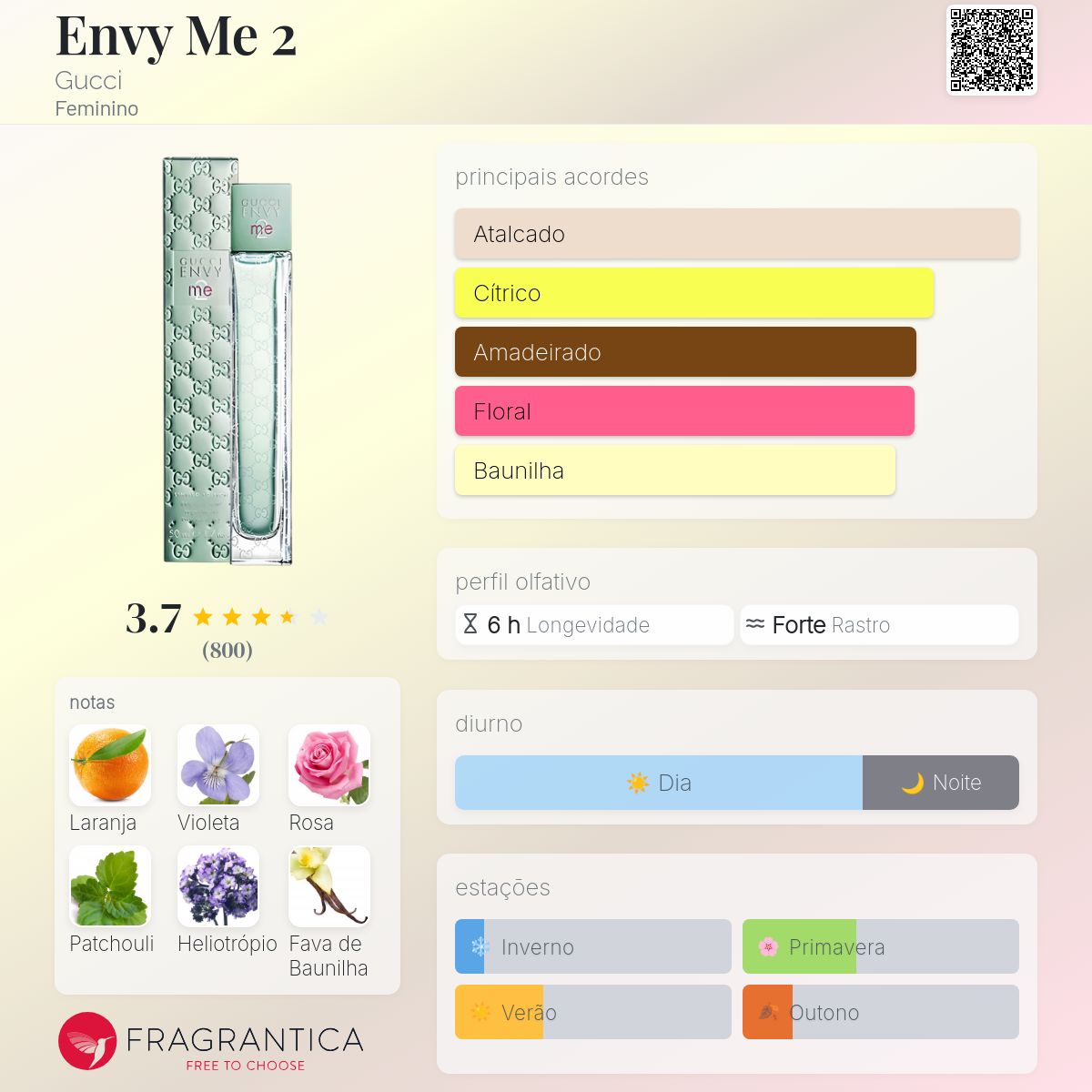 Envy Me 2 Gucci perfume - a fragrância Feminino 2006