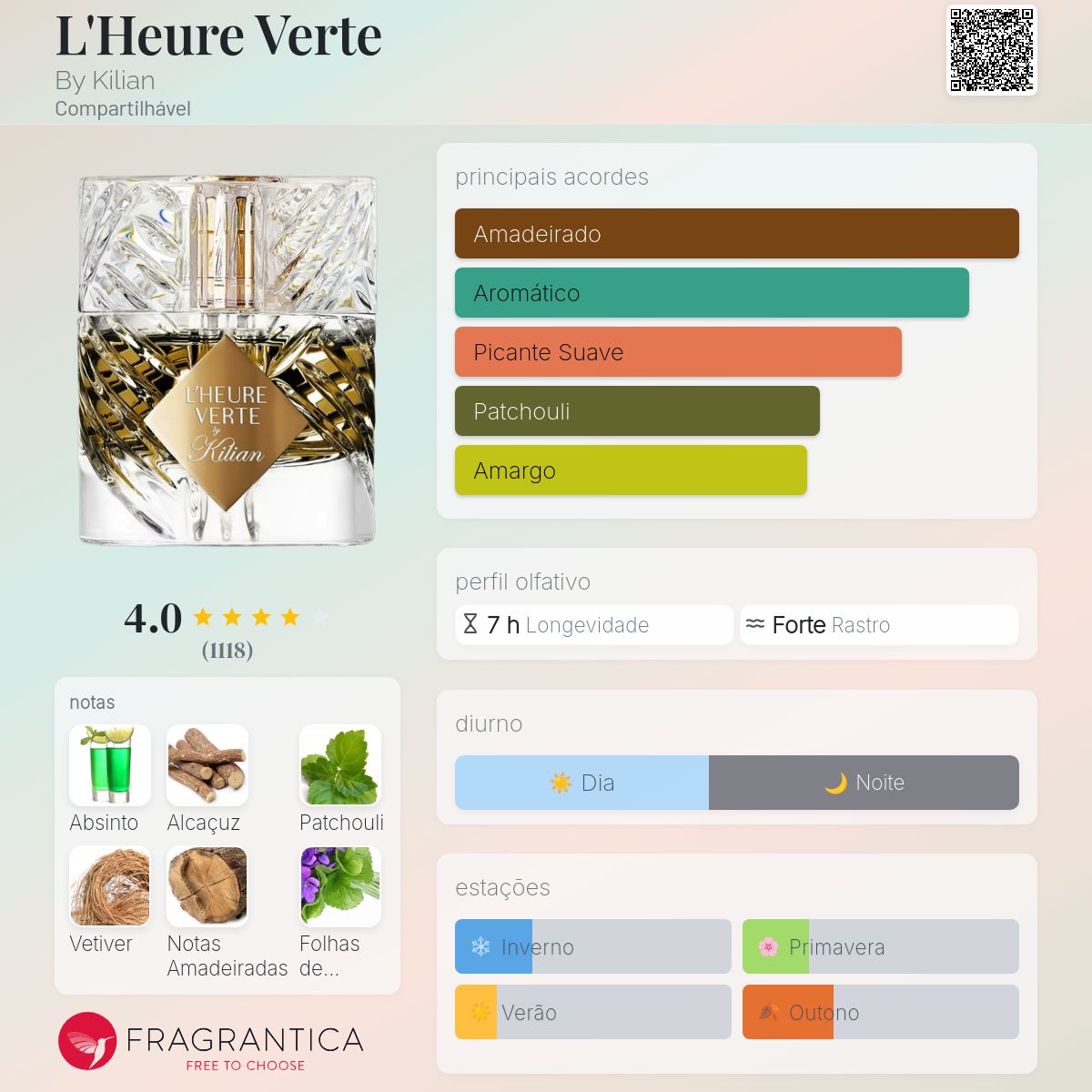 L'Heure Verte By Kilian perfume - a fragrância
