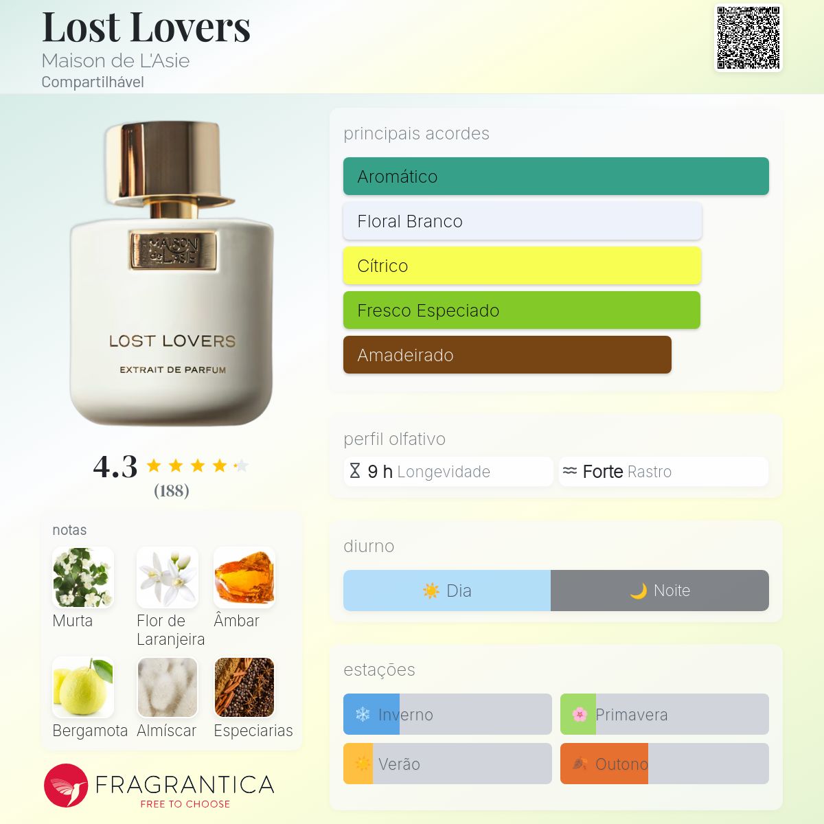 Lost Lovers Maison de L'Asie perfume - a fragrância Compartilhável