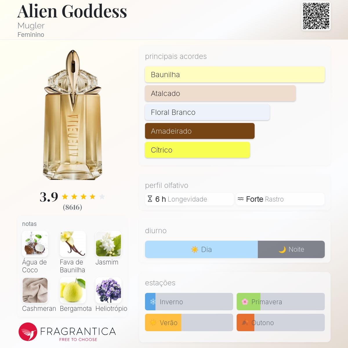 Alien Goddess Mugler perfume - a fragrância Feminino 2021