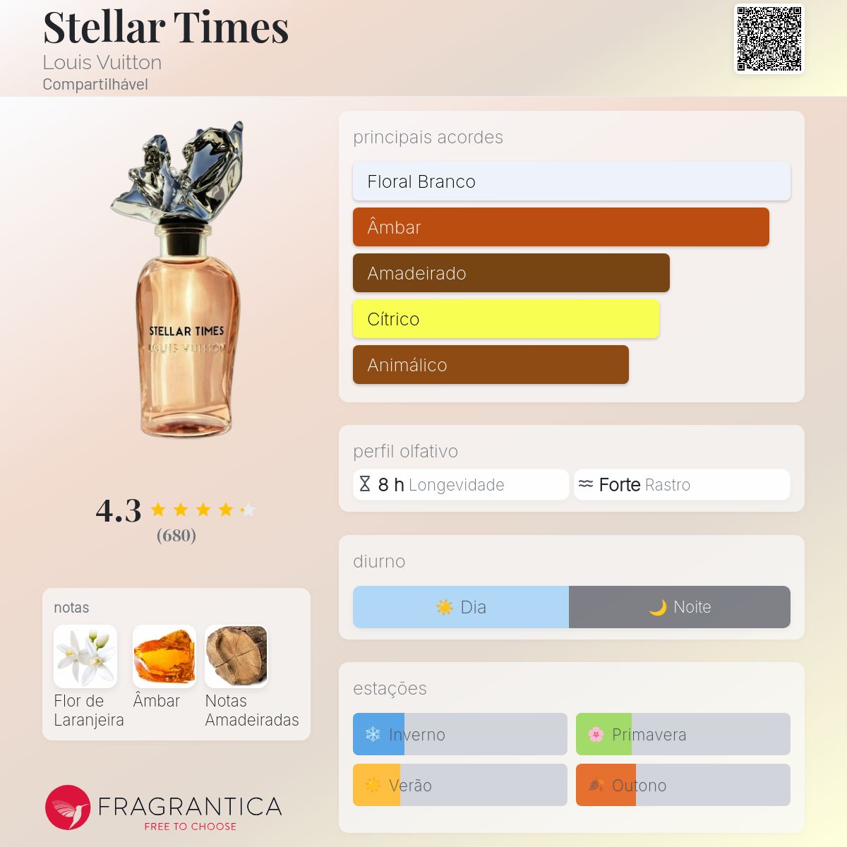 Stellar Times Louis Vuitton perfume - a fragrância Compartilhável 2021