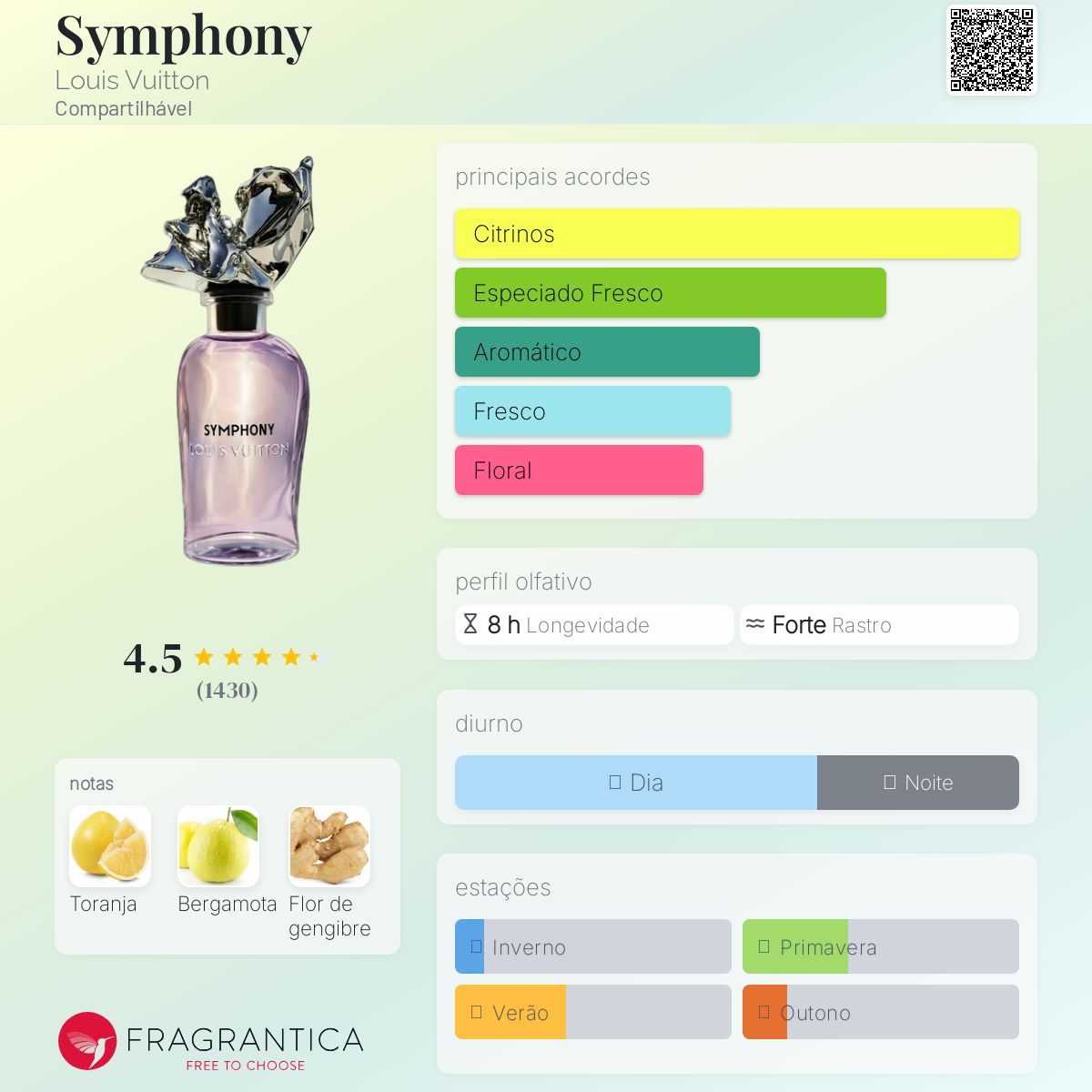 Symphony Louis Vuitton perfume - a fragrância Compartilhável