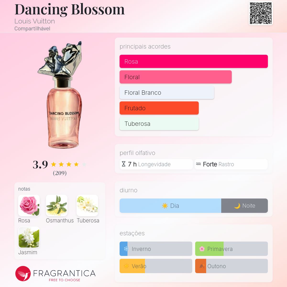 Dancing Blossom Louis Vuitton perfume - a fragrância