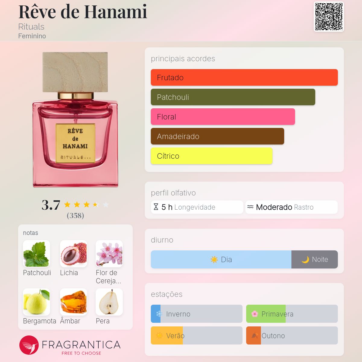 Rêve de Hanami Rituals perfume - a fragrância Feminino 2021