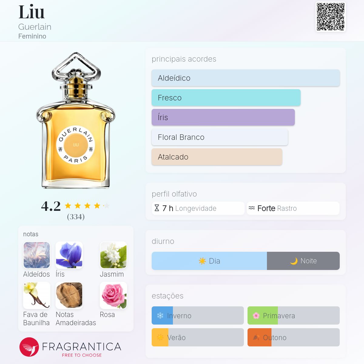 Liu Guerlain perfume - a fragrância Feminino 2021