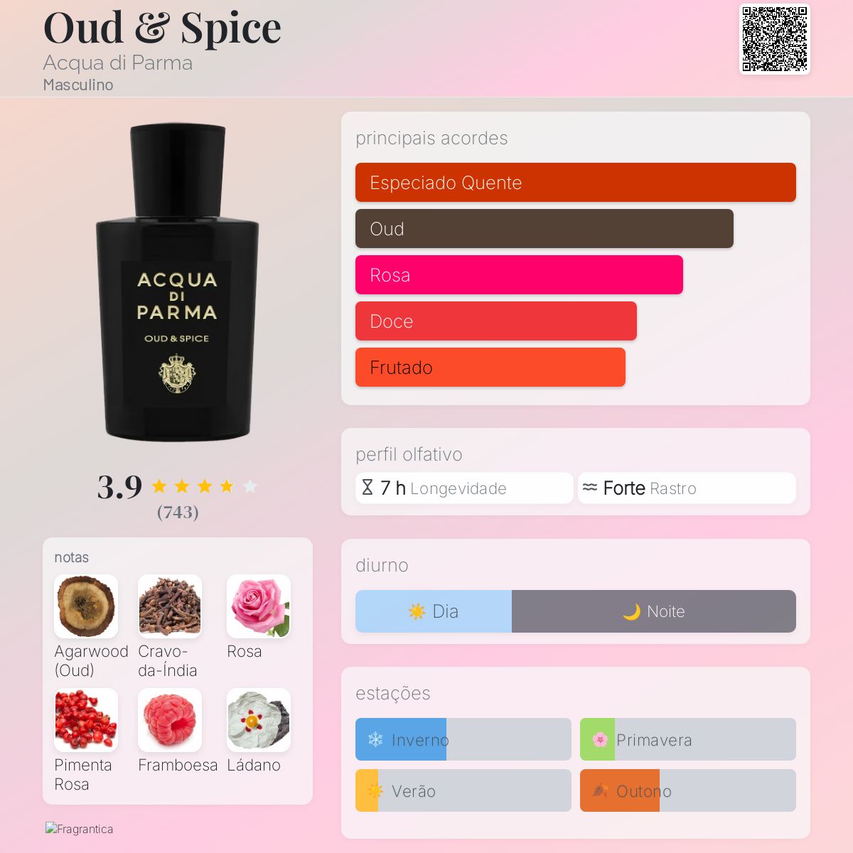 Oud & Spice Acqua di Parma Colônia - a fragrância