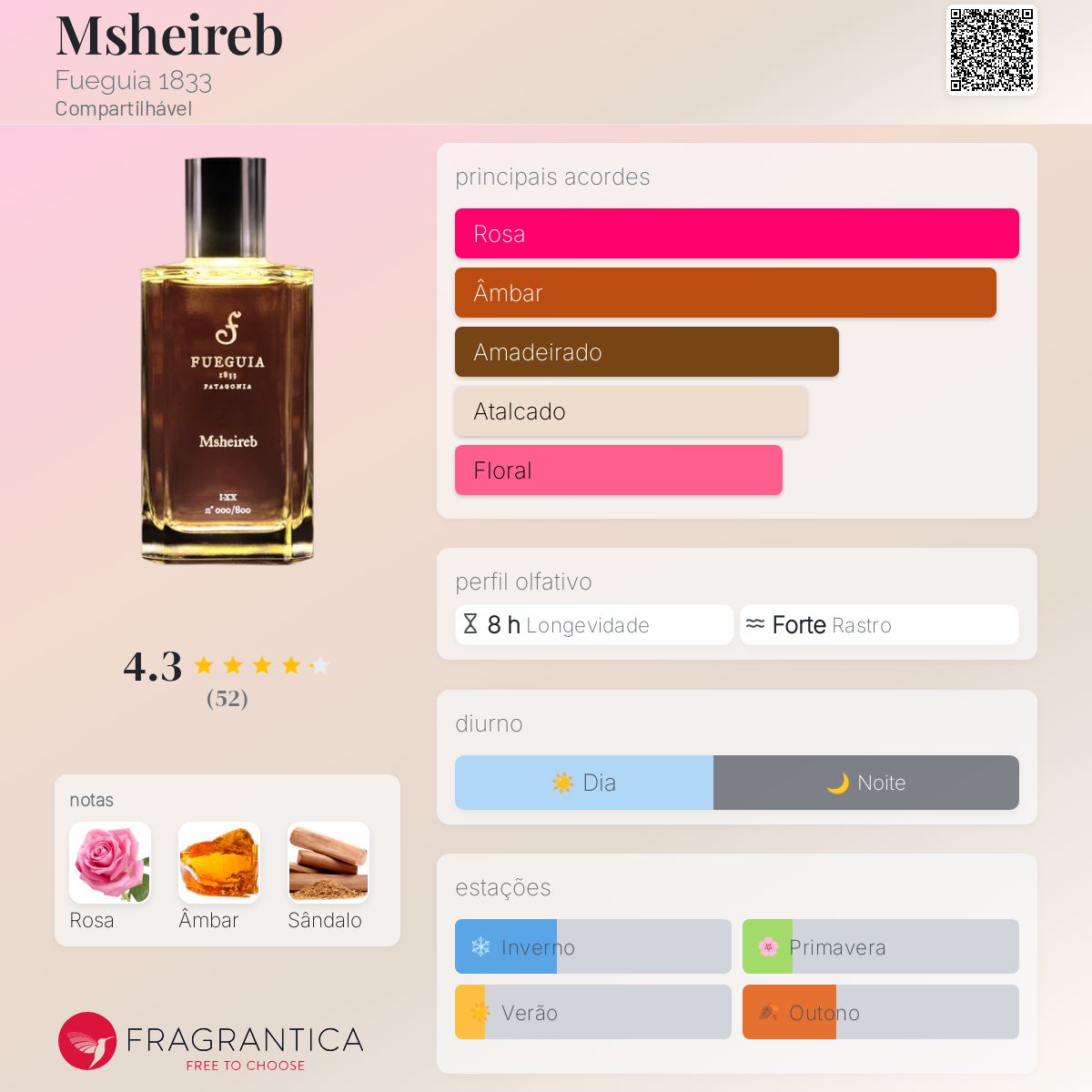 Msheireb Fueguia 1833 perfume - a fragrância Compartilhável 2020