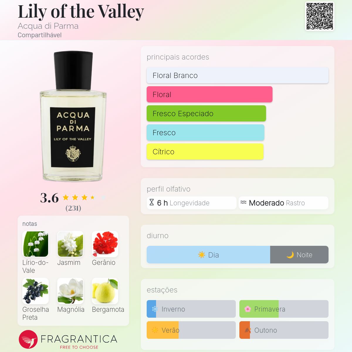 Lily of the Valley Acqua di Parma perfume - a fragrância