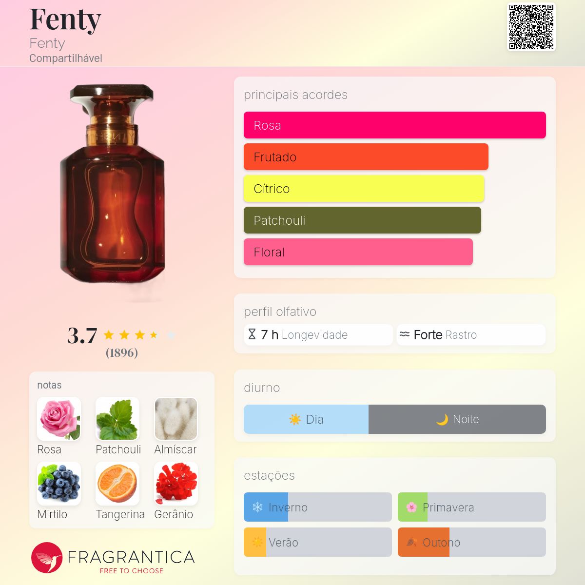 Fenty Fenty perfume - a fragrância Compartilhável 2021