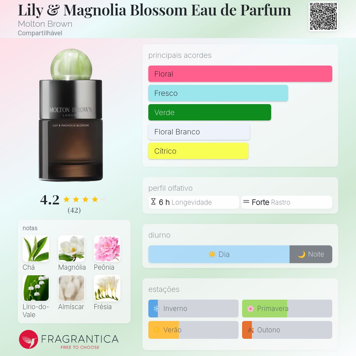 Lily & Magnolia Blossom Eau de Parfum Molton Brown perfume - a