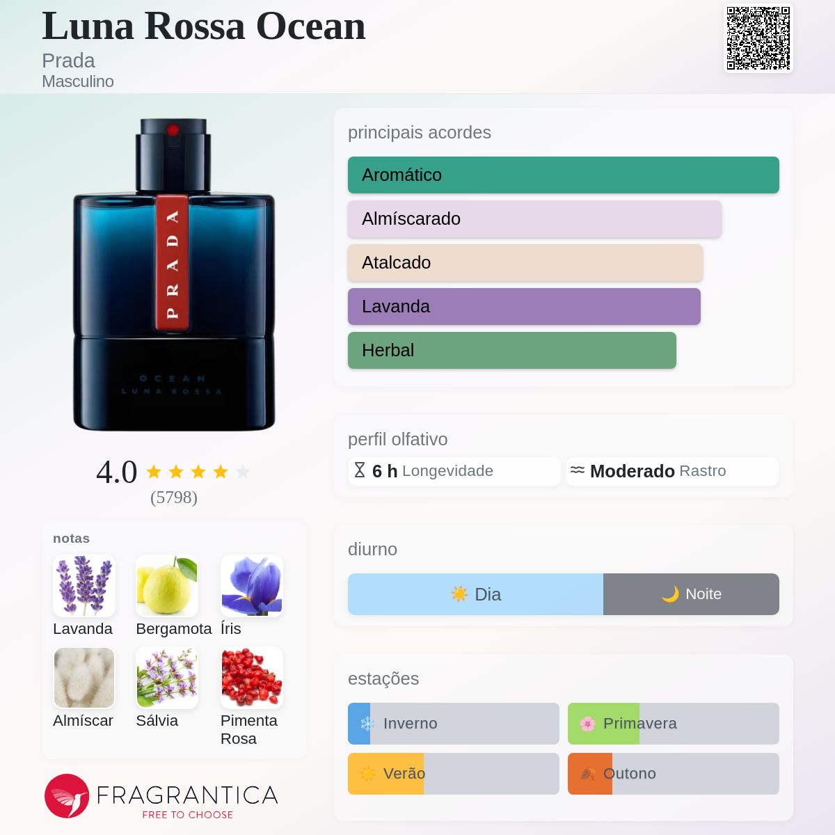 Luna Rossa Ocean Prada Colônia - a fragrância Masculino 2021