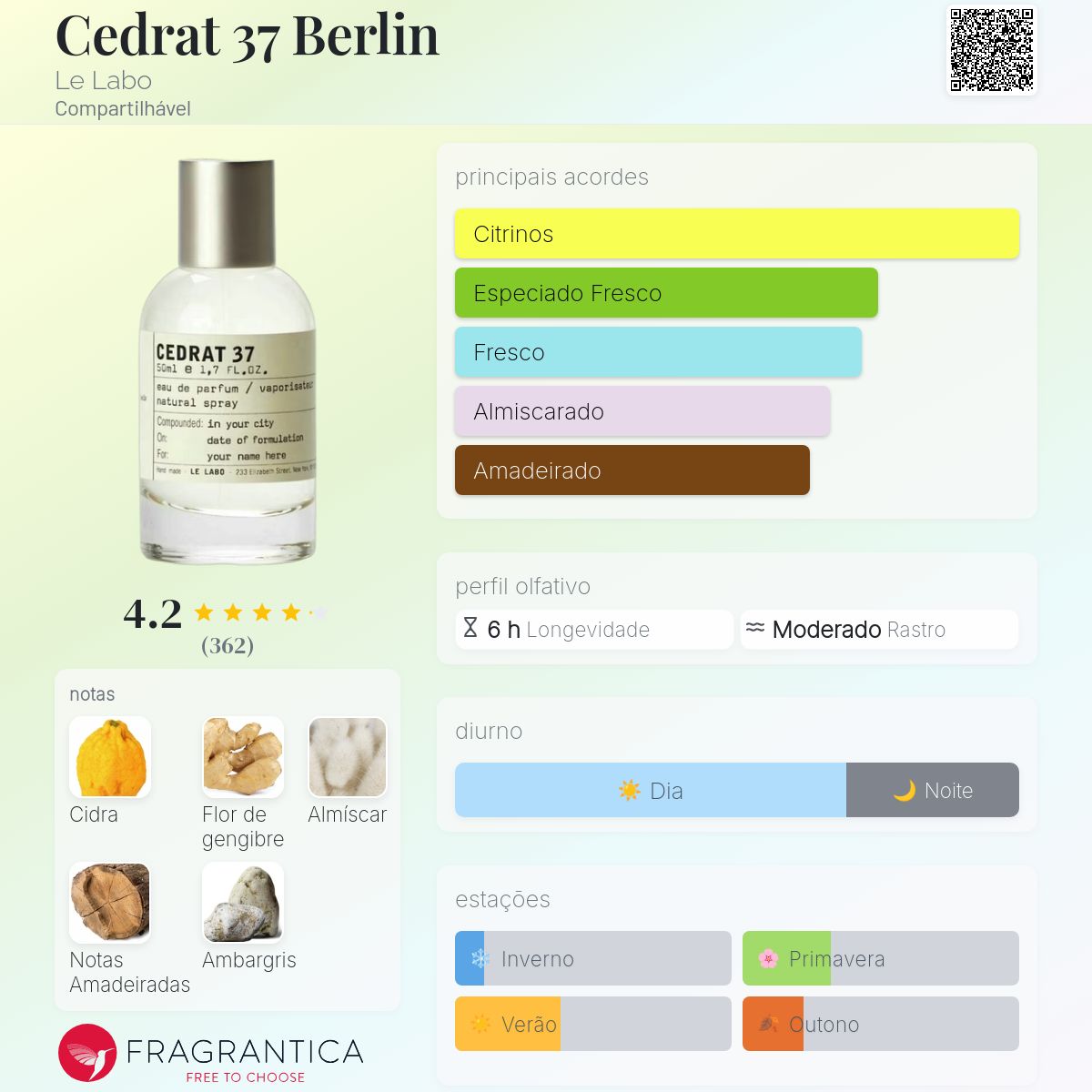ルラボ LE LABO CEDRAT 37 15ml Cedrat 37 Berlin Le Labo perfume - a fragrância