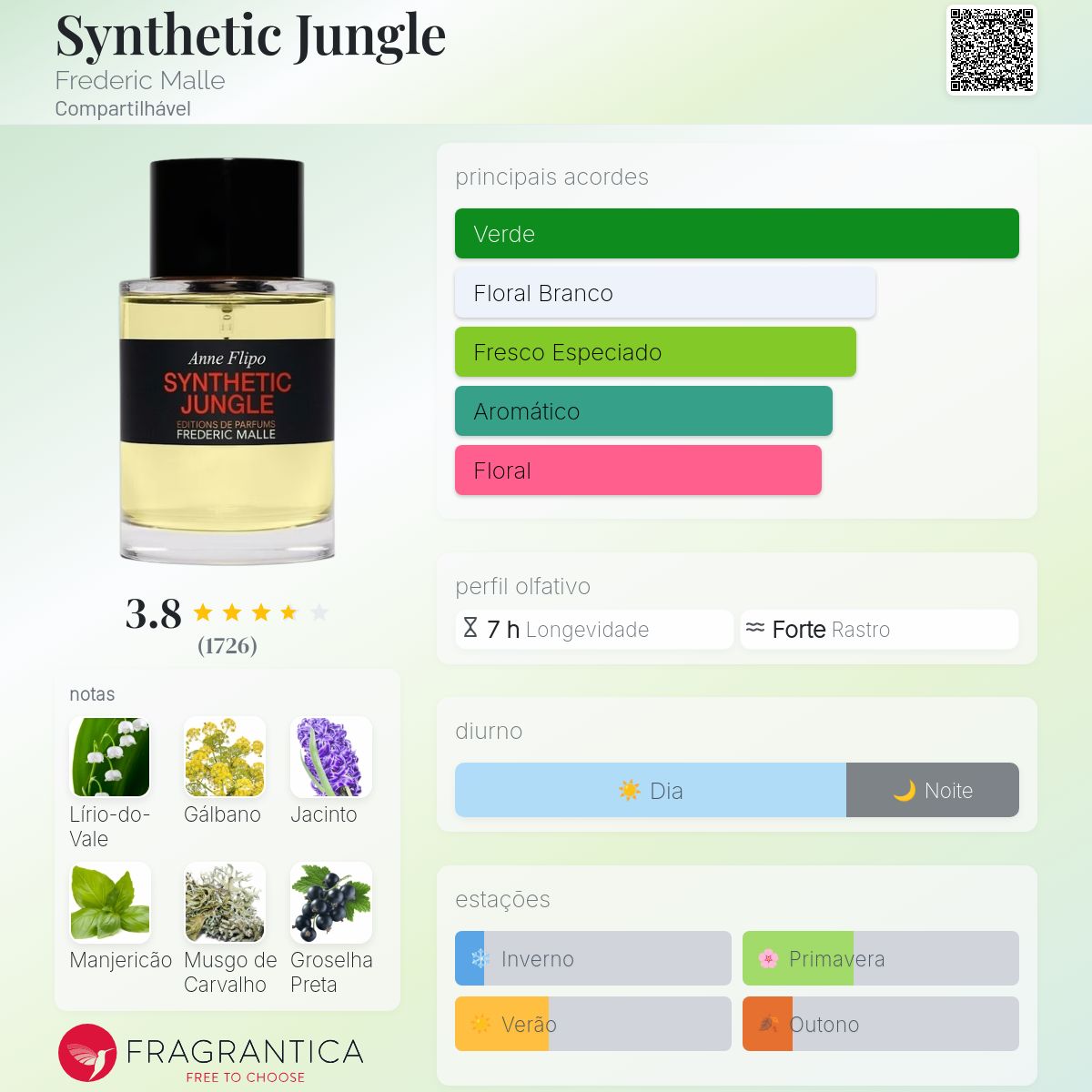 ❤️新品❤️フレデリック・マル SYNTHETIC JUNGLE Synthetic Jungle Frederic Malle perfume - a fragrância
