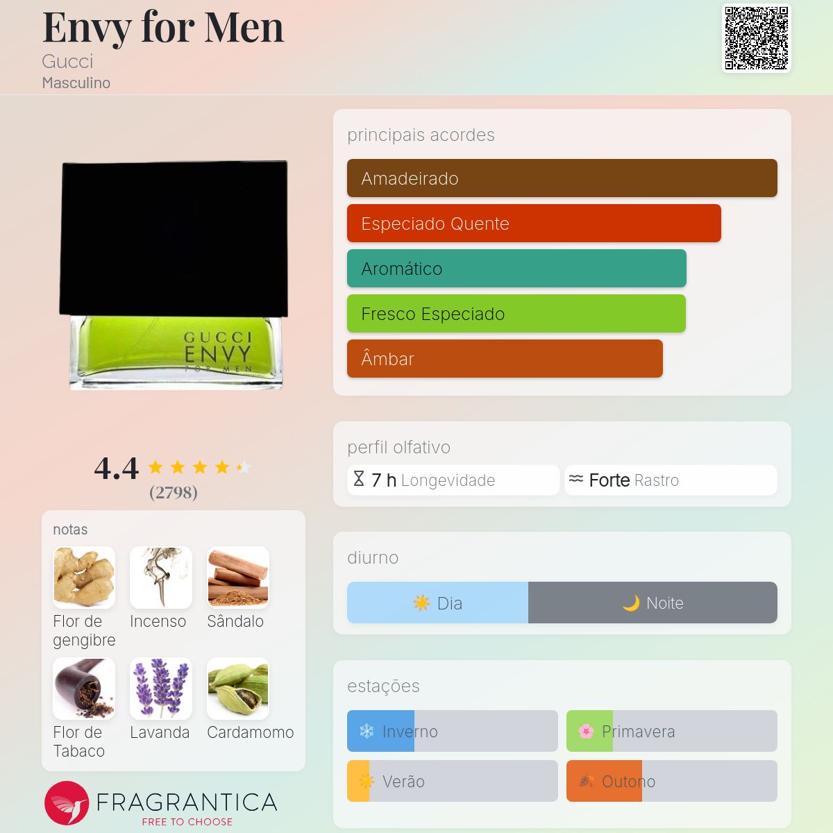 Envy for Men Gucci Colônia - a fragrância Masculino 1998