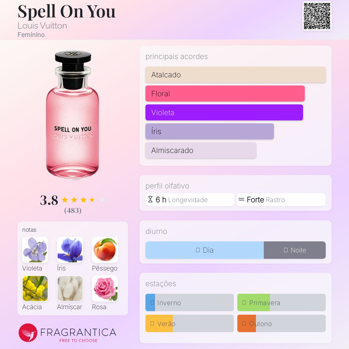 おんたまLouis Vuitton SPELL ON YOU Spell On You Louis Vuitton perfume - a fragrância Feminino 2021