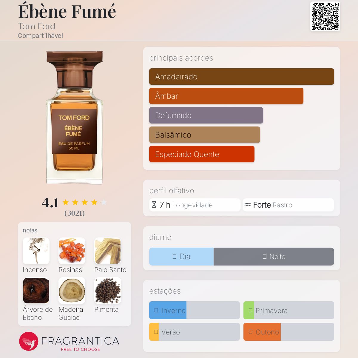 Ébène Fumé Tom Ford perfume - a fragrância Compartilhável 2021