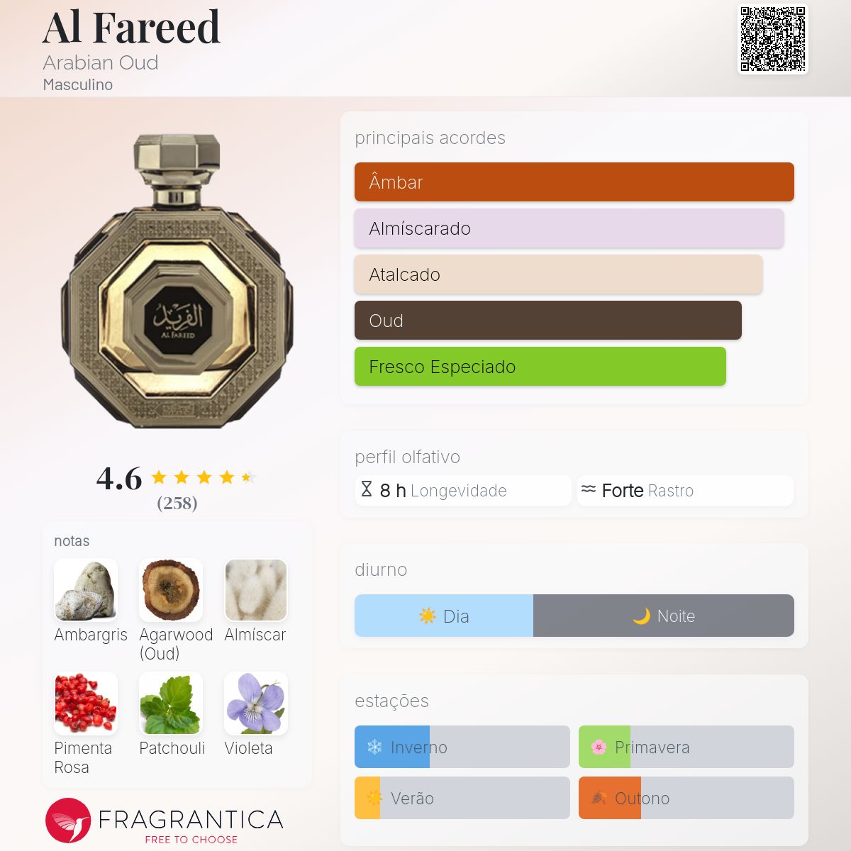 Al Fareed Arabian Oud Colônia - a fragrância Masculino 2020