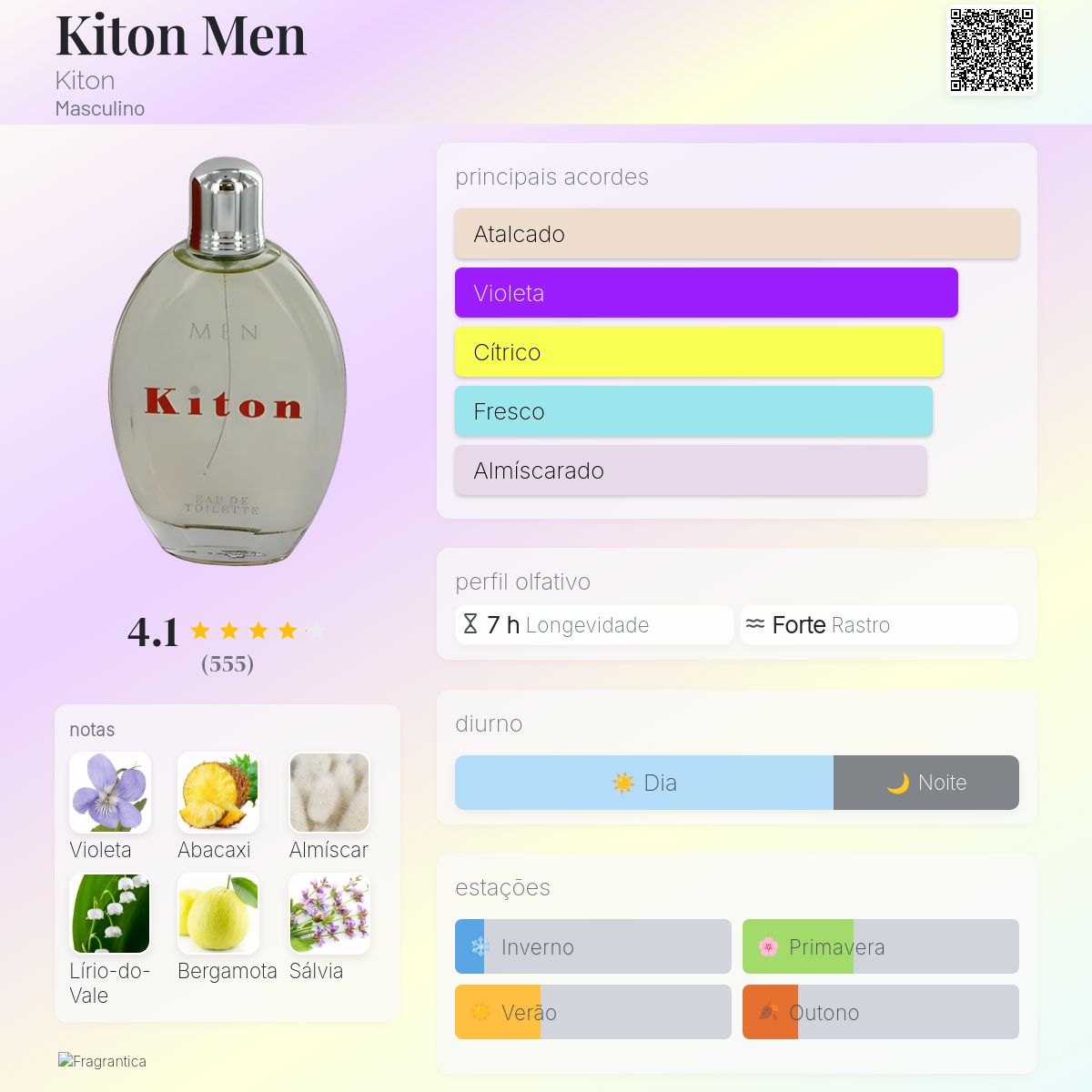 Kiton Men Kiton Colônia - a fragrância Masculino 1996