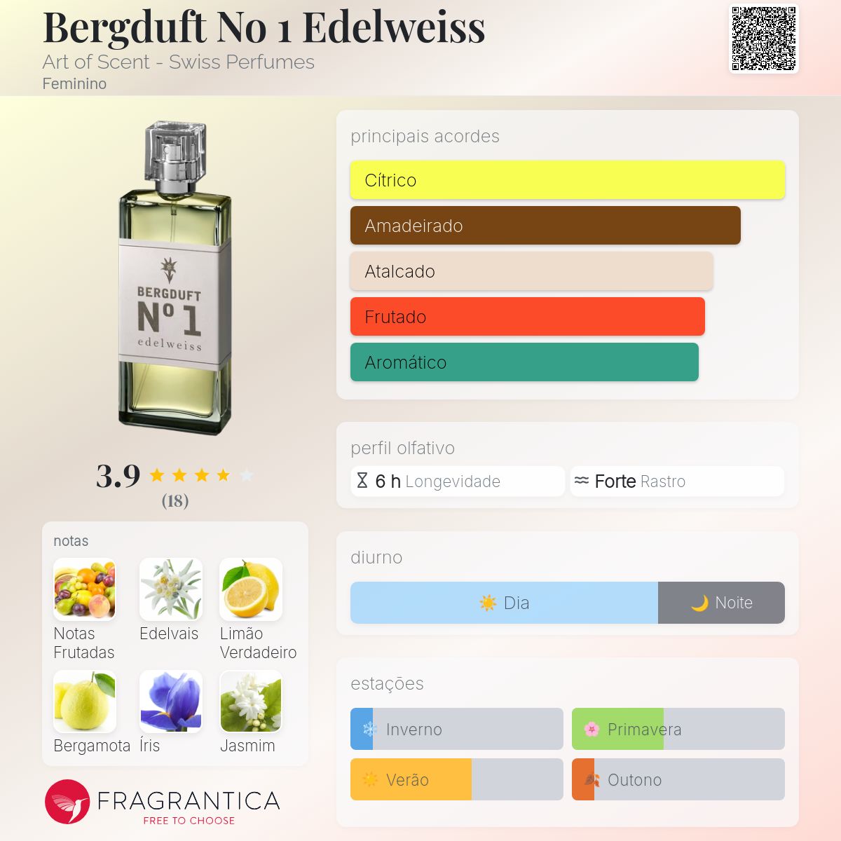 香水(女性用) BERGDUFT N0 1 Edelweiss Swiss Perfume Bergduft No 1 Edelweiss Art of Scent - Swiss Perfumes perfume - a